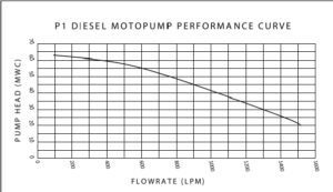 διαγραμμα π1ντ