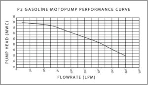 διαγραμμα π2